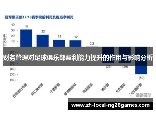 财务管理对足球俱乐部盈利能力提升的作用与影响分析 财务管理对足球俱乐部盈利能力提升的作用与影响分析