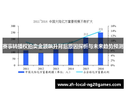 赛事转播权拍卖金额飙升背后原因探析与未来趋势预测 赛事转播权拍卖金额飙升背后原因探析与未来趋势预测