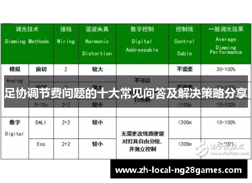 足协调节费问题的十大常见问答及解决策略分享 足协调节费问题的十大常见问答及解决策略分享