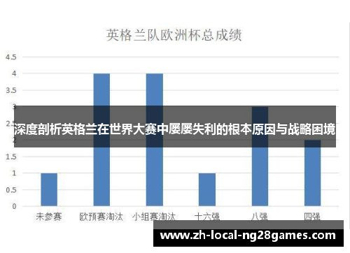 深度剖析英格兰在世界大赛中屡屡失利的根本原因与战略困境 深度剖析英格兰在世界大赛中屡屡失利的根本原因与战略困境