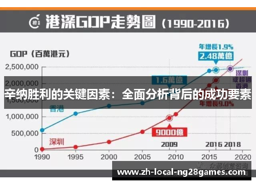 辛纳胜利的关键因素:全面分析背后的成功要素 辛纳胜利的关键因素:全面分析背后的成功要素