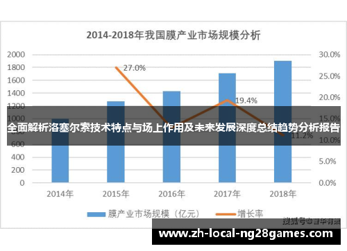 全面解析洛塞尔索技术特点与场上作用及未来发展深度总结趋势分析报告 全面解析洛塞尔索技术特点与场上作用及未来发展深度总结趋势分析报告