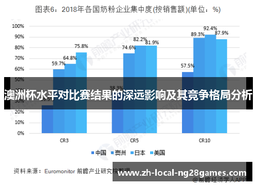 澳洲杯水平对比赛结果的深远影响及其竞争格局分析