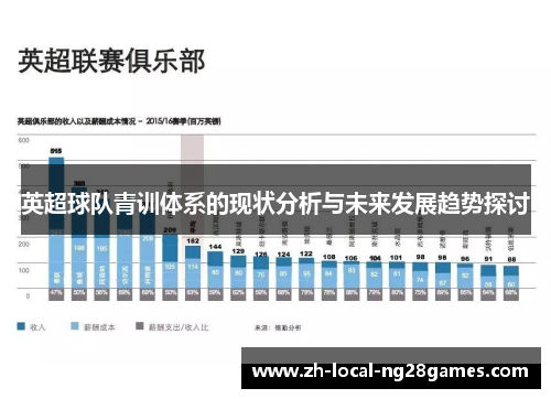 英超球队青训体系的现状分析与未来发展趋势探讨