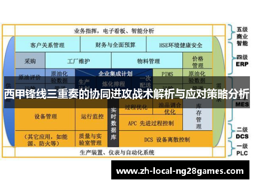 西甲锋线三重奏的协同进攻战术解析与应对策略分析