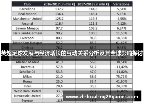英超足球发展与经济增长的互动关系分析及其全球影响探讨