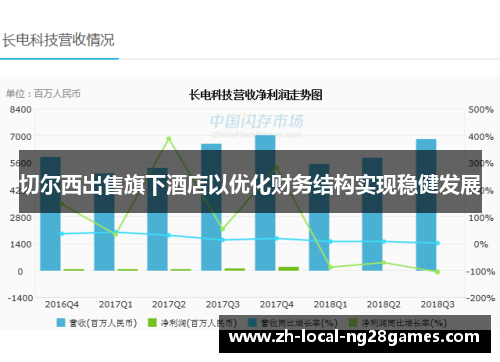 切尔西出售旗下酒店以优化财务结构实现稳健发展