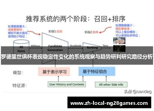 罗德里世俱杯表现稳定性变化的系统观察与趋势研判研究路径分析
