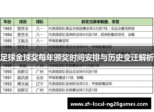 足球金球奖每年颁奖时间安排与历史变迁解析