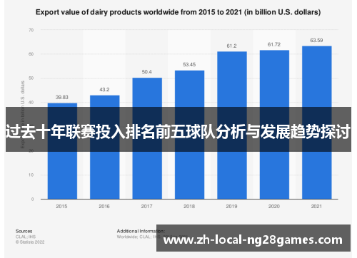 过去十年联赛投入排名前五球队分析与发展趋势探讨 过去十年联赛投入排名前五球队分析与发展趋势探讨