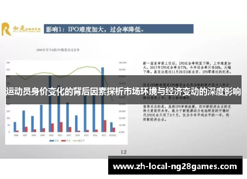 运动员身价变化的背后因素探析市场环境与经济变动的深度影响 运动员身价变化的背后因素探析市场环境与经济变动的深度影响